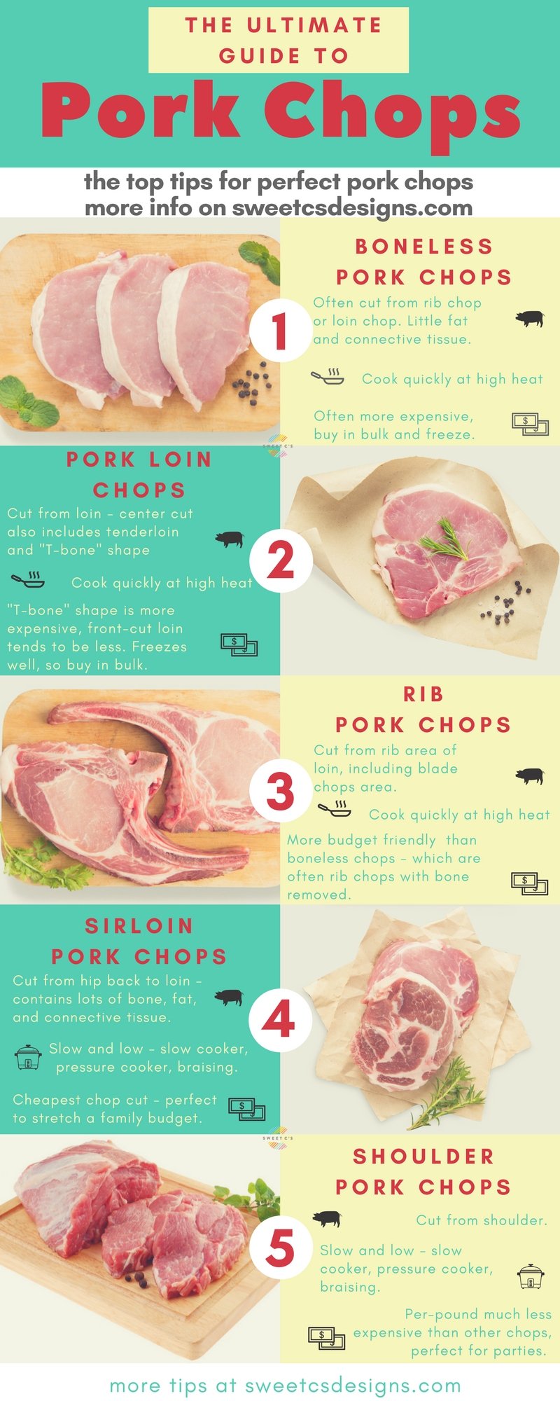 The Ultimate Guide To Pork Chops Sweet Cs Designs